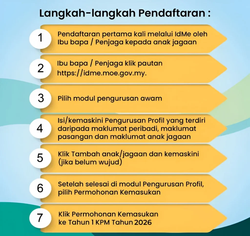Langkah Akhir untuk Menyelesaikan Pendaftaran Tahun 1 IDME