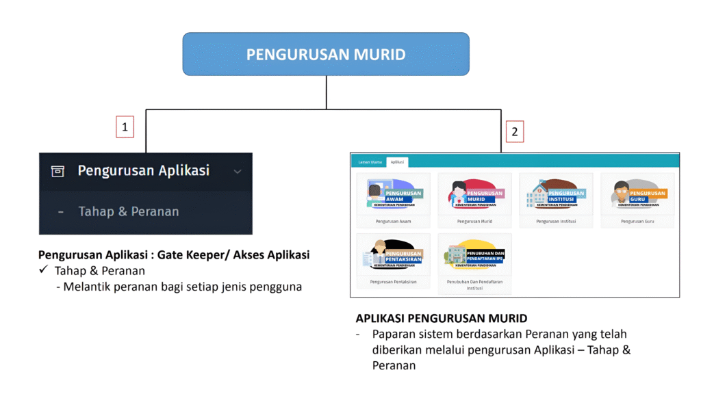 Apakah Modul IDME Yang Boleh Diakses Oleh Ibu Bapa, Guru dan Pentadbir Sekolah